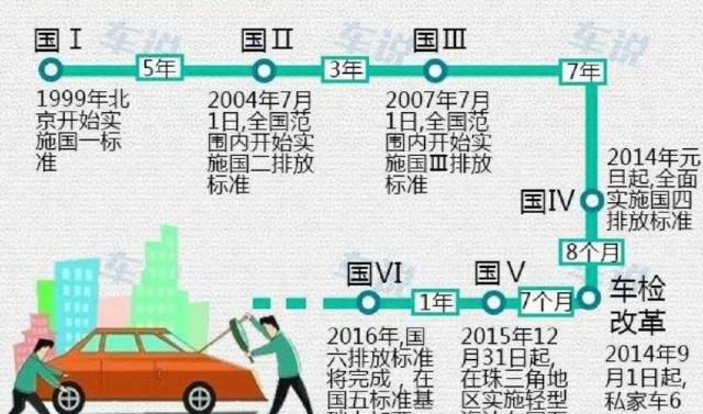 國(guó)六排放標(biāo)準(zhǔn)夭折，為何突然被撤回，消息一出車企瞬間復(fù)活！
